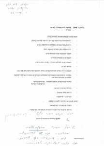 נקודות ציון - משאב