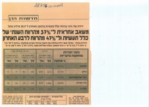 תרומת משאב לכלל תעשיות - משאב
